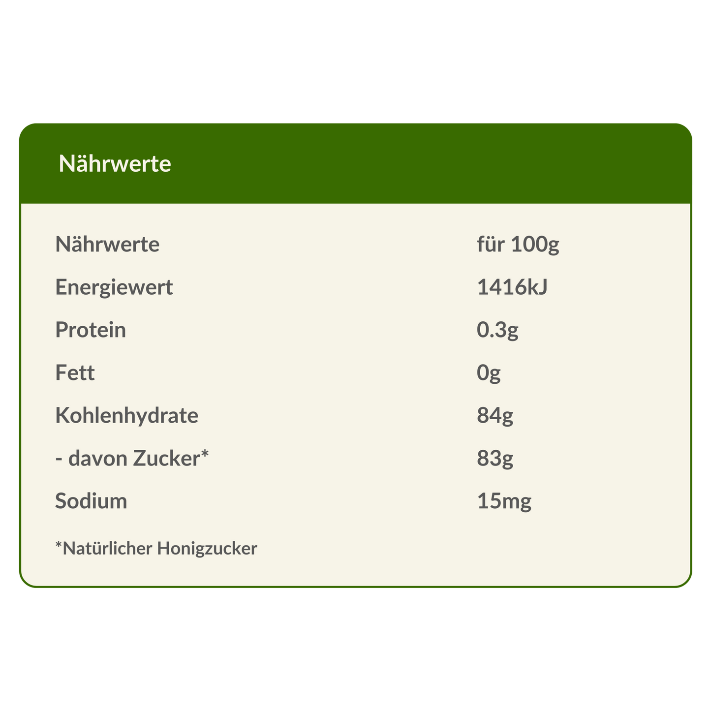 Nährwertangaben von Desert Mallee TA 20+ Honig