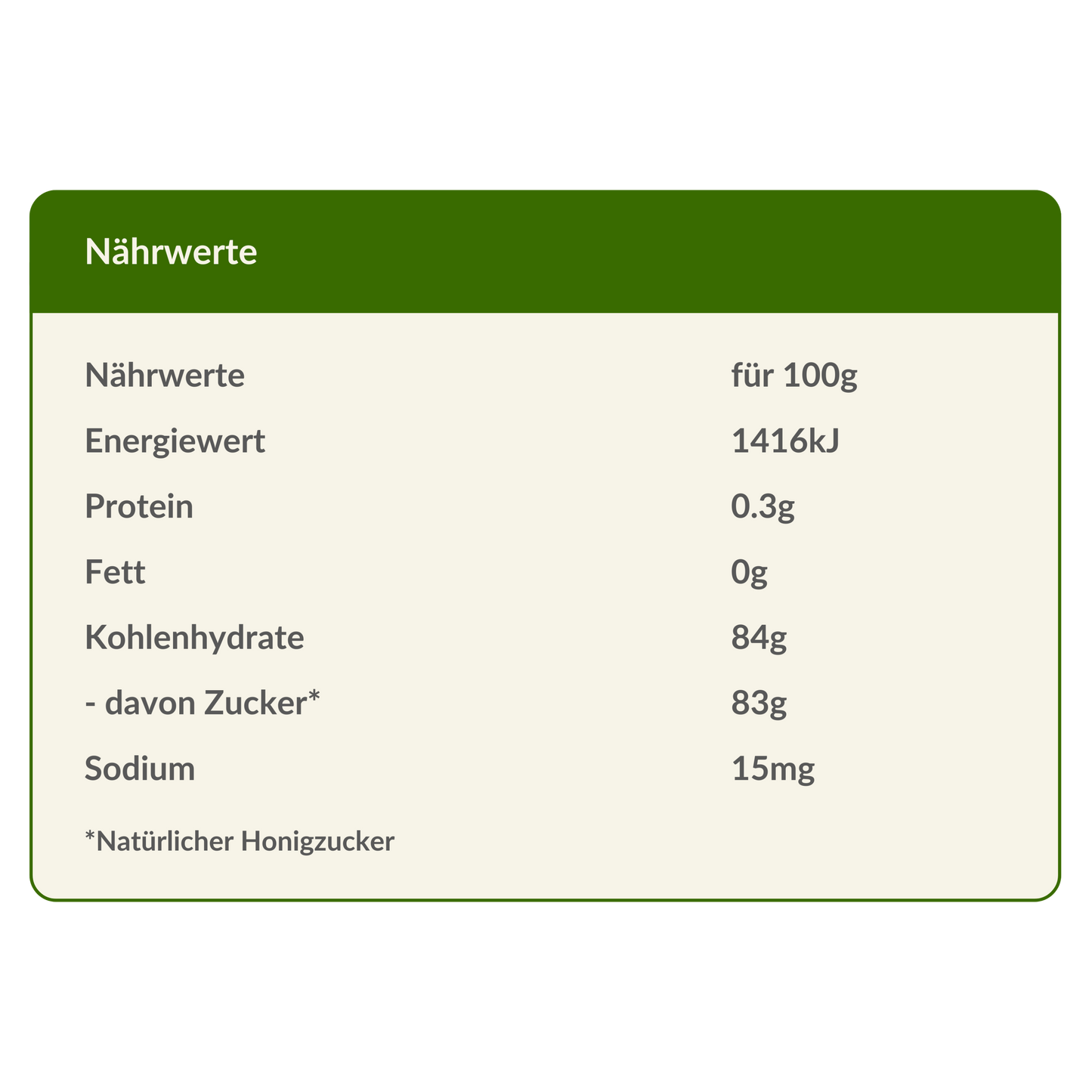 Nährwertangaben für Active Eucalyptus Forest TA 50+ Honig
