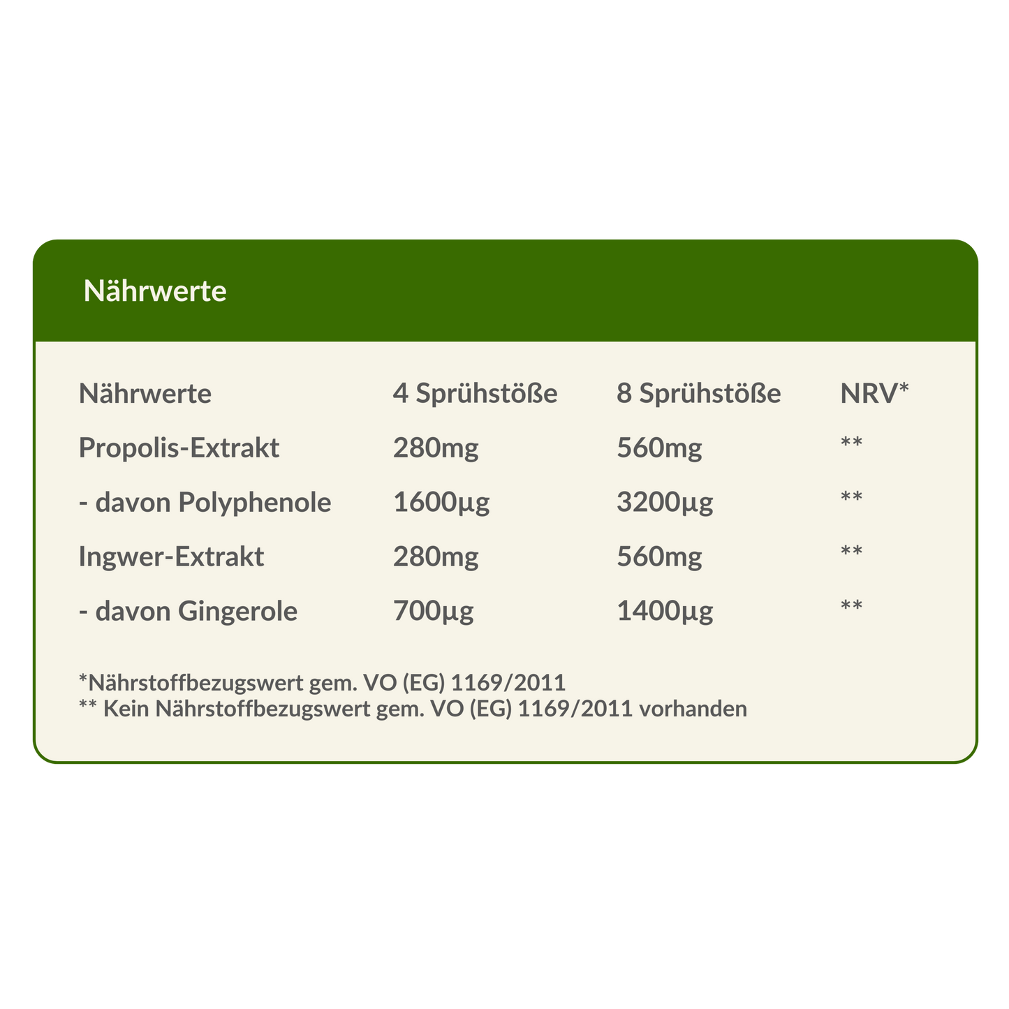 Propolis-Rachenspray mit Ingwer (30ml)