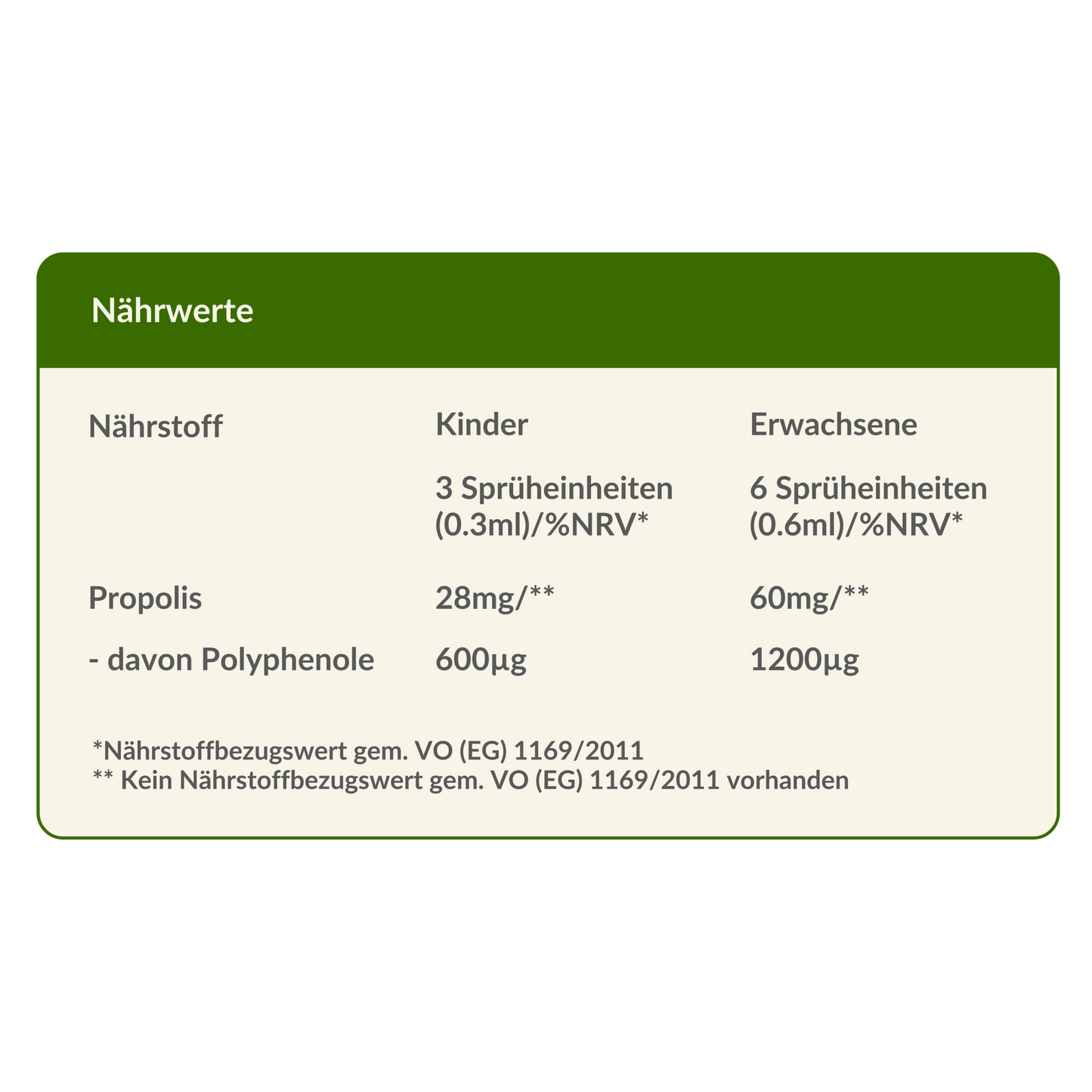 Propolis-Rachenspray mit Menthol (30ml)