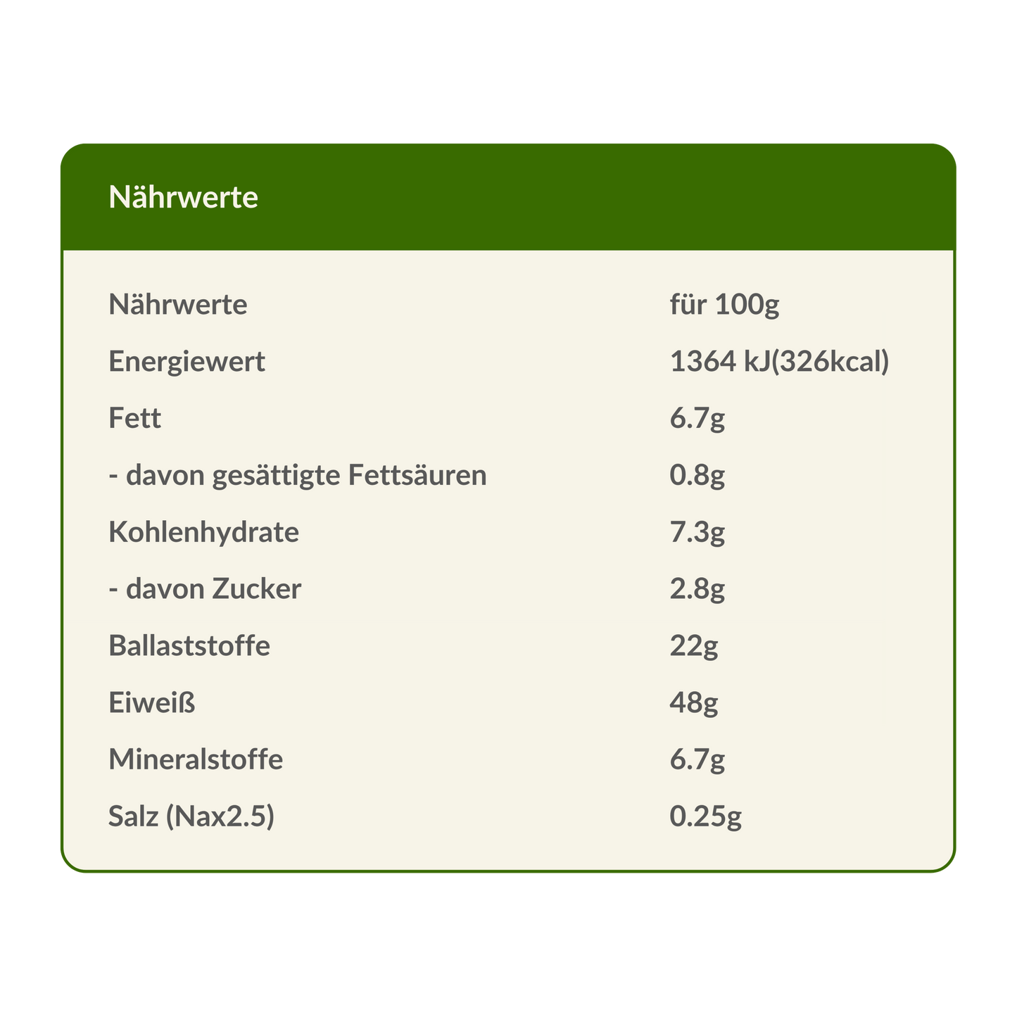 Pflanzen Geschnetzeltes IPS – 120g